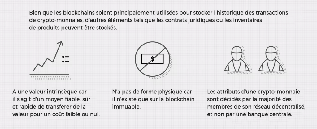 Qu'est ce que la blockchain ? Quels sont les attributs de la blockchain ?