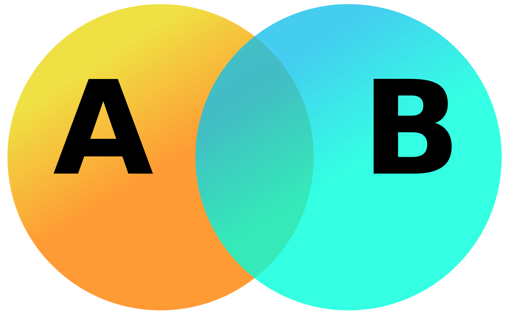 Comment construire un diagramme de Venn ?