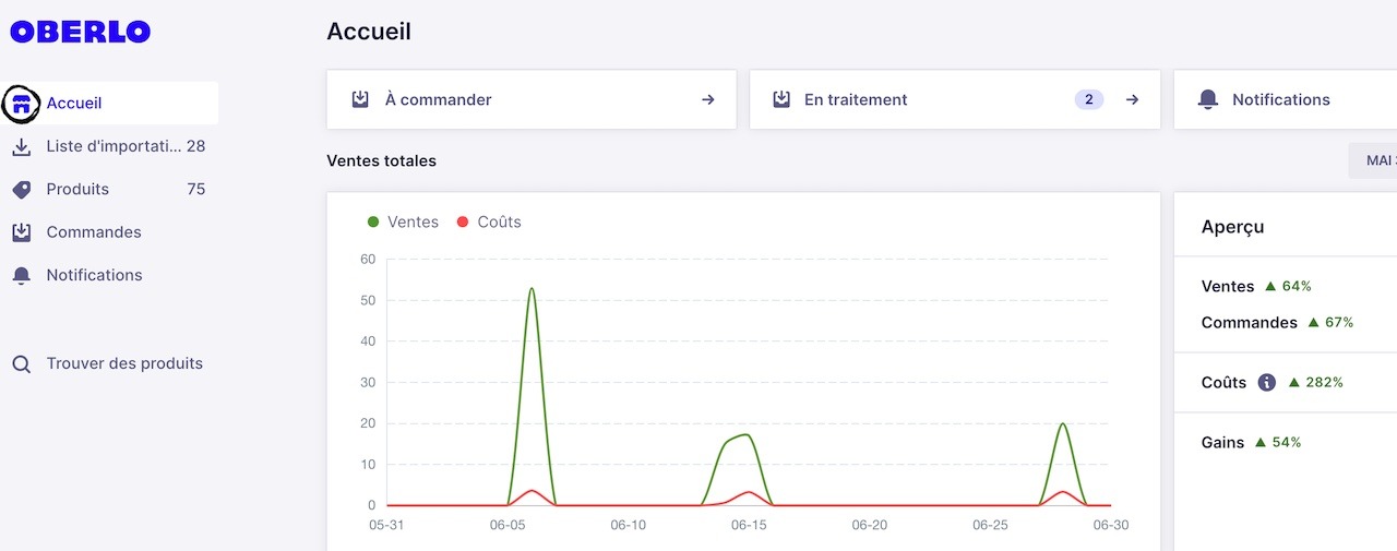 Comment faire du dropshipping : la méthode simple avec Oberlo