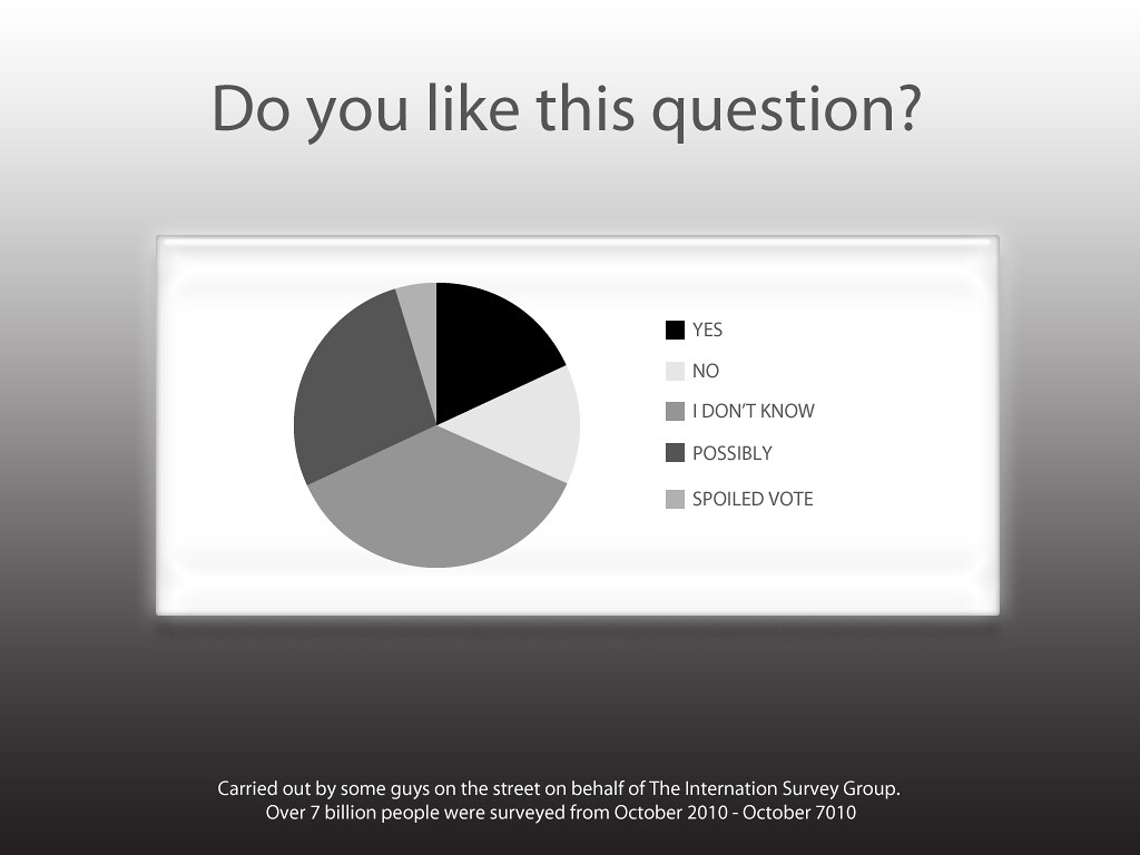 graphique sondage