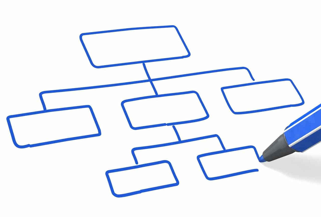 Comment créer un organigramme d’entreprise ?