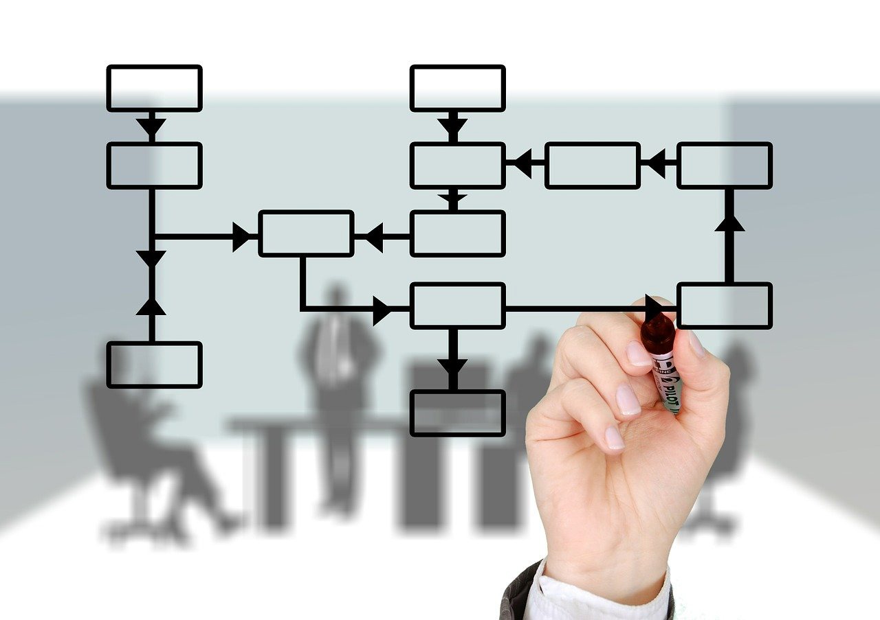 Comment créer un organigramme d’entreprise ?