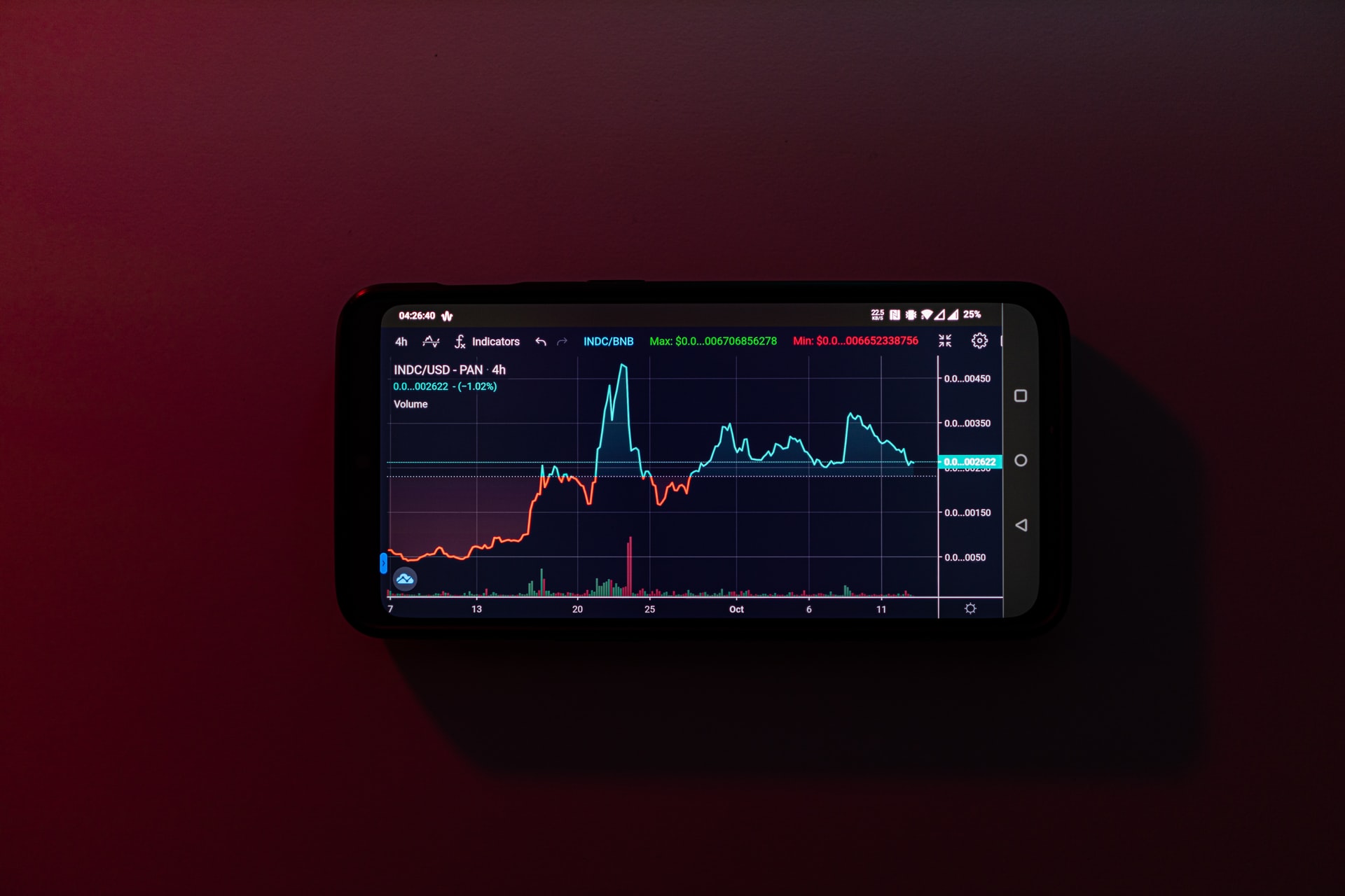 Comment fonctionnent les robots de trading de cryptomonnaies et en valent-ils la peine ?